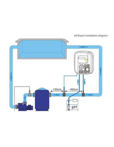 Kontroler PH PH-Expert Zodiac W500708