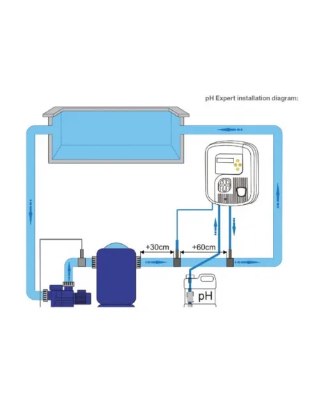 Kontroler PH PH-Expert Zodiac W500708