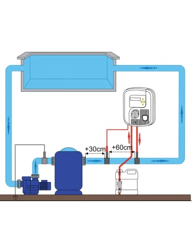 Kontroler chloru Chlor-Expert Zodiac W500709