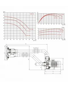 Przeciwprąd kompletny STP-3000 400V pompa 3kW 2