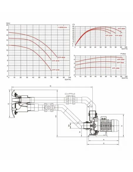 Przeciwprąd kompletny STP-3000 400V pompa 3kW