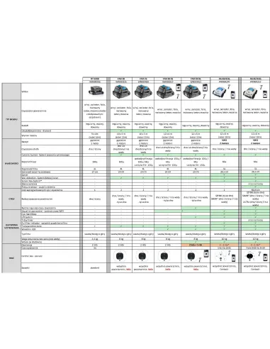 Automatyczny odkurzacz do basenu Zodiac CNX 25