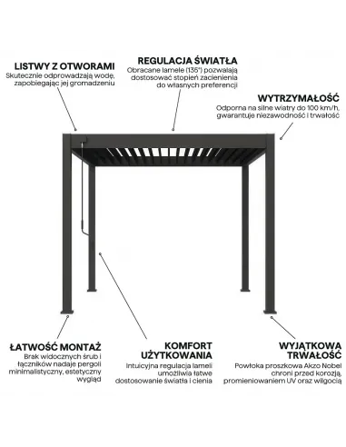 Pergola ogrodowa 3x3m Orion Anthracite