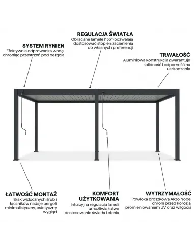 Pergola ogrodowa alumionowa antracyt / light grey 3x6m Orion