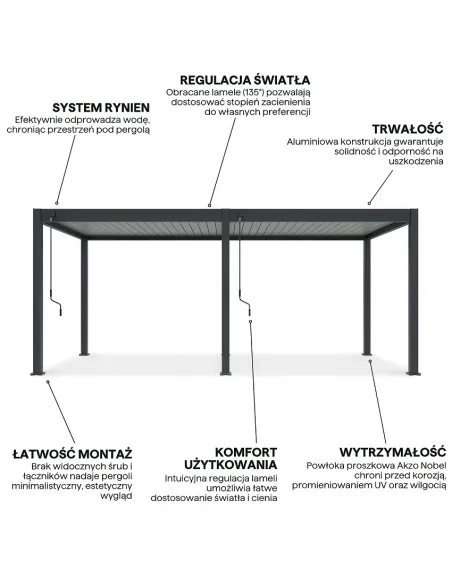 Pergola ogrodowa alumionowa antracyt / light grey 3x6m Orion