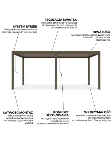 Pergola aluminium Orion 3x6m Taupe 4 nogi