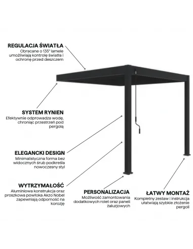 Pergola aluminium Orion 3 x 3m Anthracite przyścienna