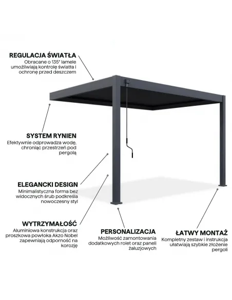 Pergola aluminium Orion 3x4m Anthracite przyścienna 2 nogi