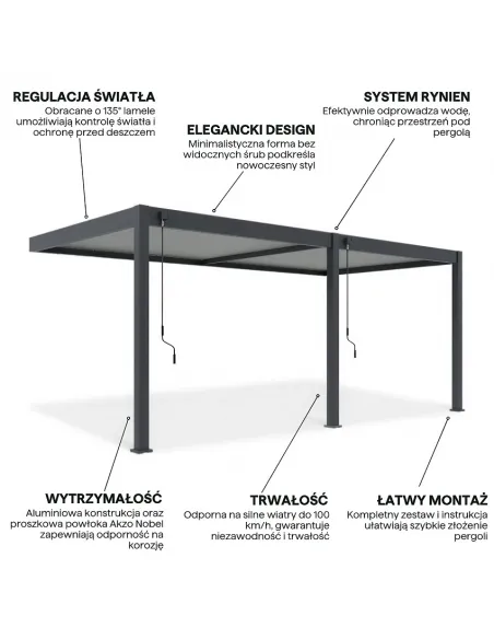 Pergola aluminium Orion 3x6m przyścienna Anthracite/ Light Grey