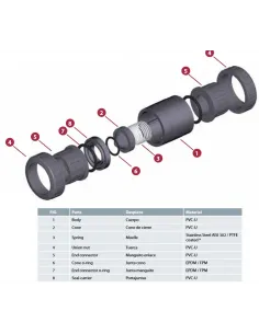 Zawór zwrotny PVC 32mm 2 x mufa do klejenia Cepex (09013) 2
