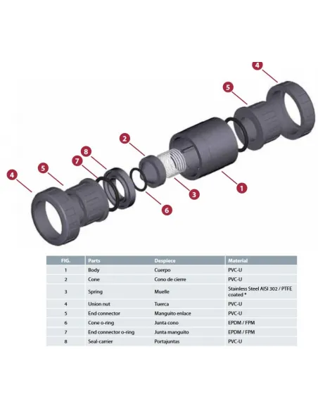 Zawór zwrotny do instalacji PVC do basenu 32 mm i 2 mufy do klejenia 09013 Cepex