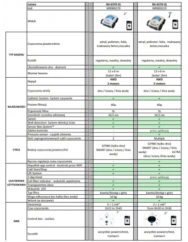 Alpha odkurzacz automatyczny do basenów RA6570 iQ Zodiac