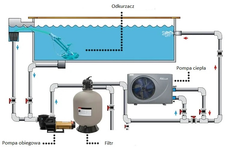 pompa ciepła w instalacji basenowej